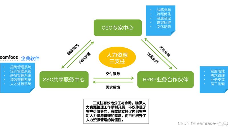 高级人才寻访：如何精准把握操作规范