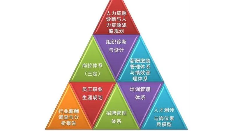 医药猎头代理加盟，你了解其中的关键要素吗？**