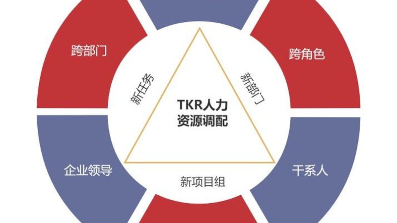 苏州人事外包与劳务派遣：本质区别及选择指南
