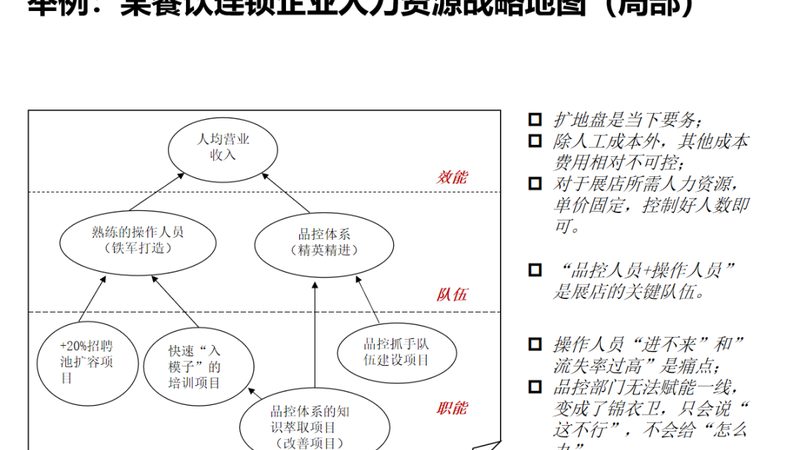 按结果收费，人才寻访新模式的兴起**