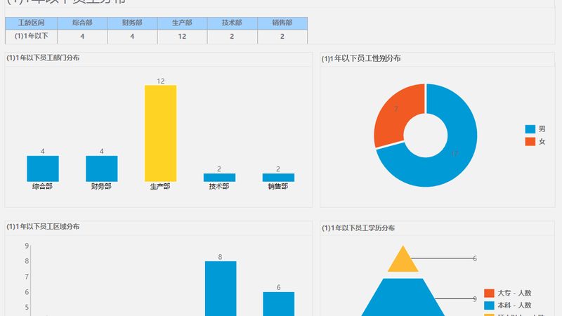 上海企业用工方案代理：合规与效率的双重保障**