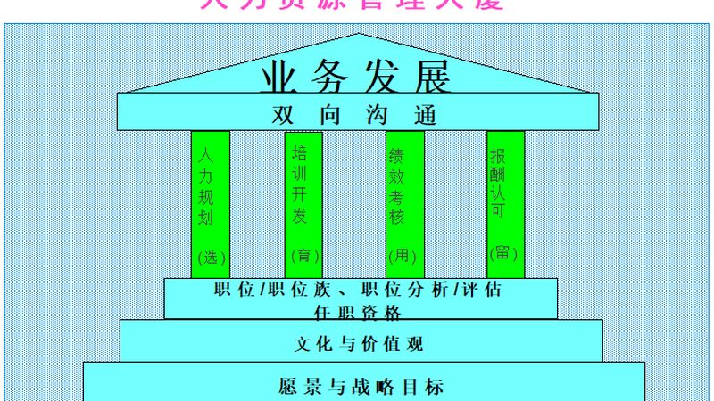 岗位外包：全国布局下的利与弊**